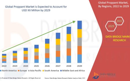 Hydraulic Fracturing Operations Propel Growth in Global Proppant Market