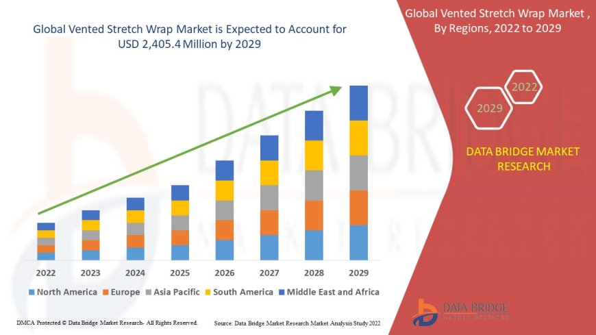 Vented Stretch Wrap Market Expands with Rising Demand for Fresh Produce Packaging