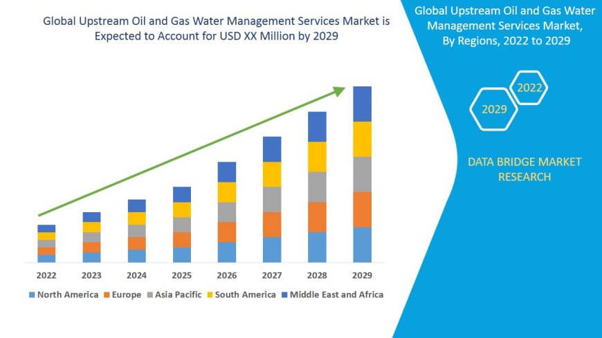 Water Management Services Transform Efficiency in Upstream Oil and Gas Sector