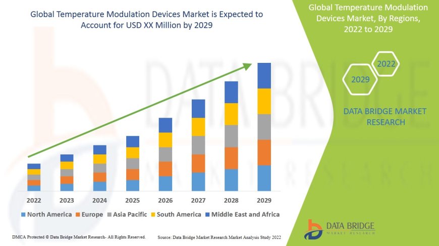 Advancements in Patient Warming and Cooling Boost Temperature Modulation Devices Market