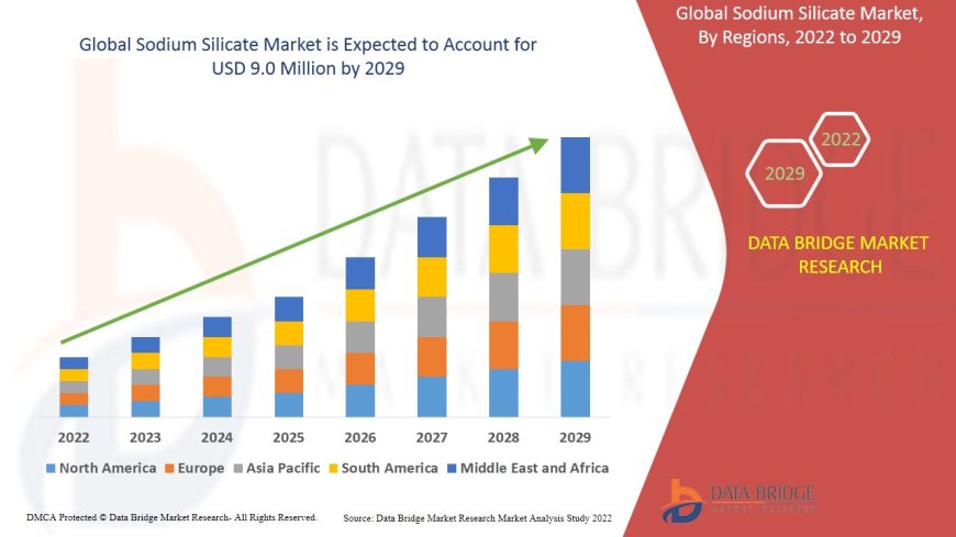 Industrial and Construction Boom Accelerates Sodium Silicate Market Growth