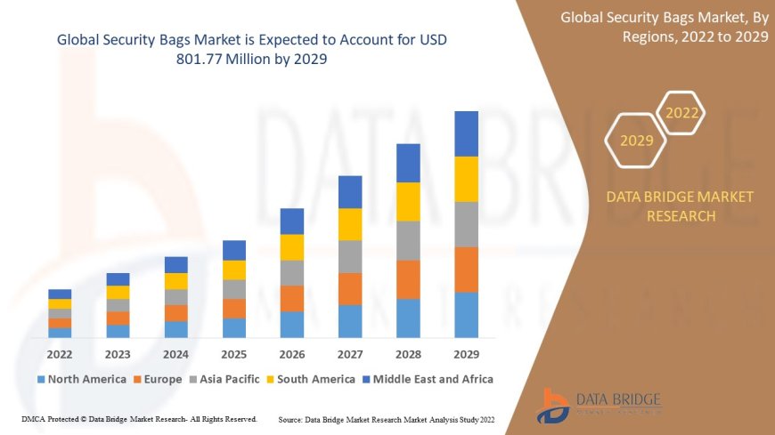 E-commerce and Cash Handling Sectors Fuel Security Bags Market Expansion