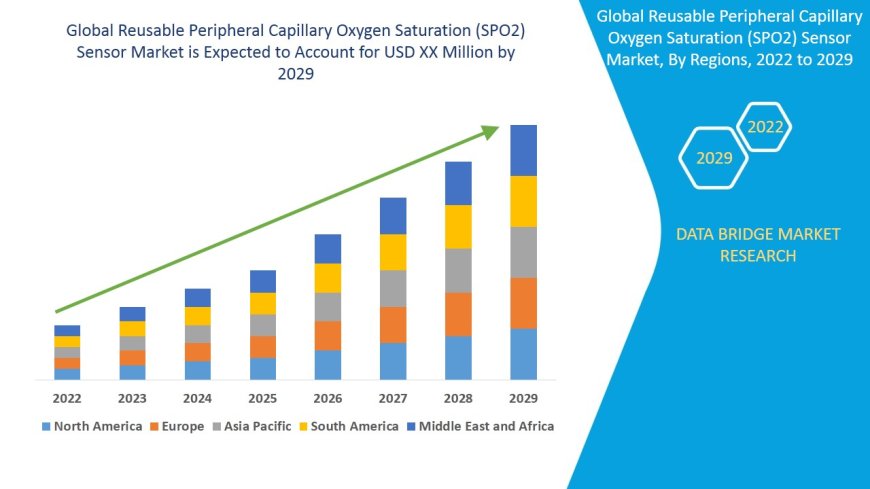 Healthcare Digitization Powers Growth in Reusable SPO2 Sensor Market