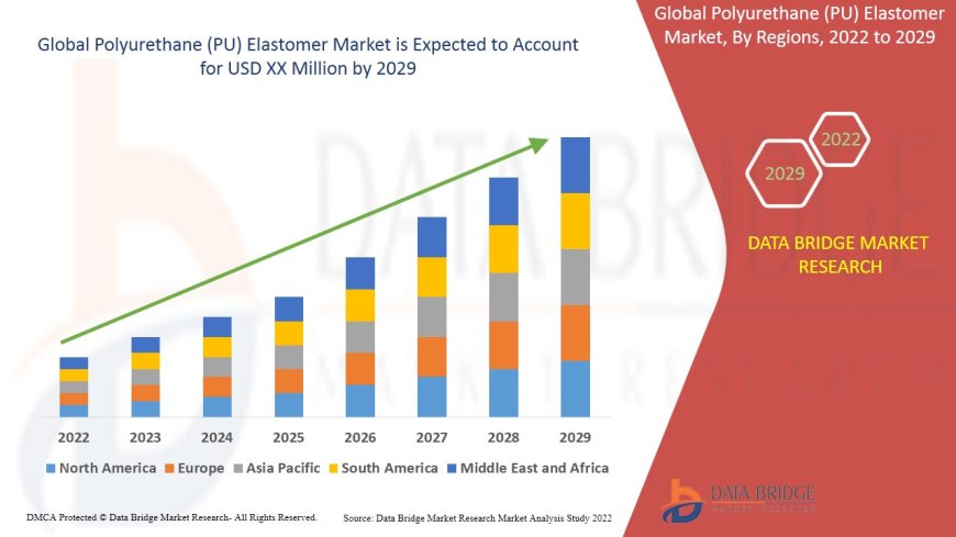 Versatile Applications Drive Expansion of PU Elastomer Market