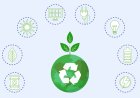 Top Eco-Friendly Business Ideas in Bangalore