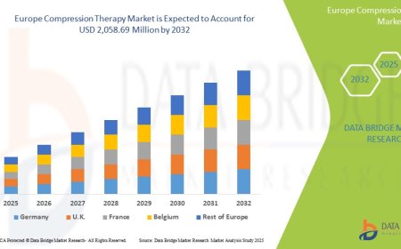 Europe Compression Therapy Market Growth and Future Trends