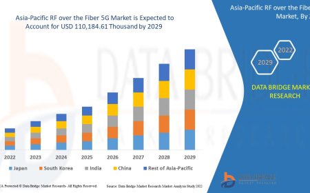 Asia-Pacific RF over the Fiber 5G Market Growth and Future Trends