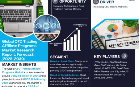 What’s Next for CFD Trading Affiliate Programs Market? Insights for 2025-2030
