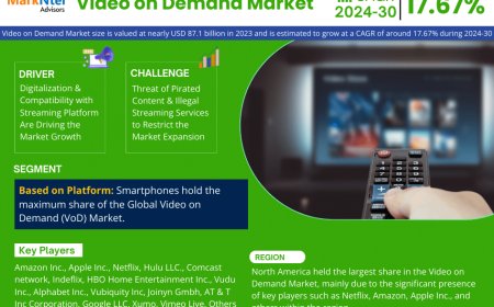 What’s Next for Video on Demand Market? Insights for 2024-2030