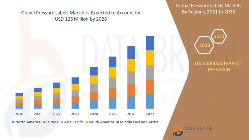 Pressure Labels Market: Insights and Competitive Analysis