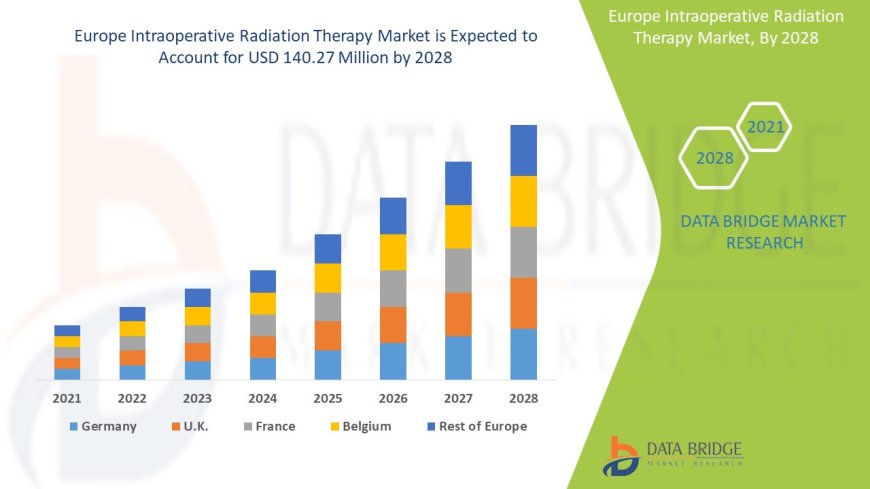 Europe Intraoperative Radiation Therapy Market Overview: Key Drivers and Challenges