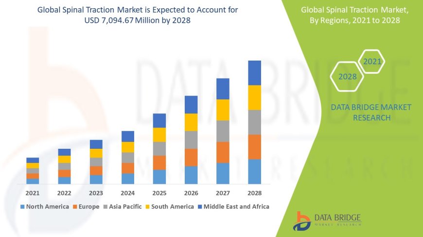 Spinal Traction Market Growth and Future Trends
