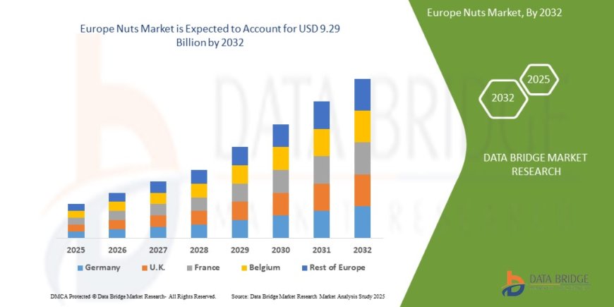 Europe Nuts Market: Insights and Competitive Analysis