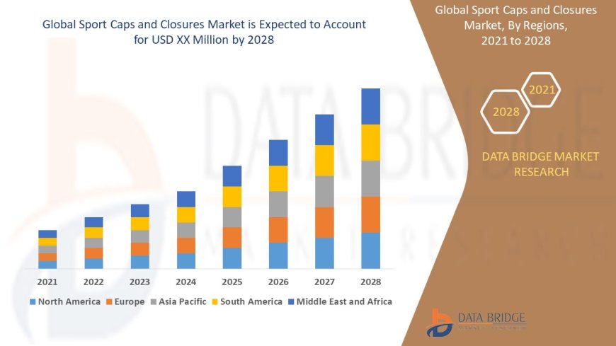 Sport Caps and Closures Market Trends, Insights and Future Outlook