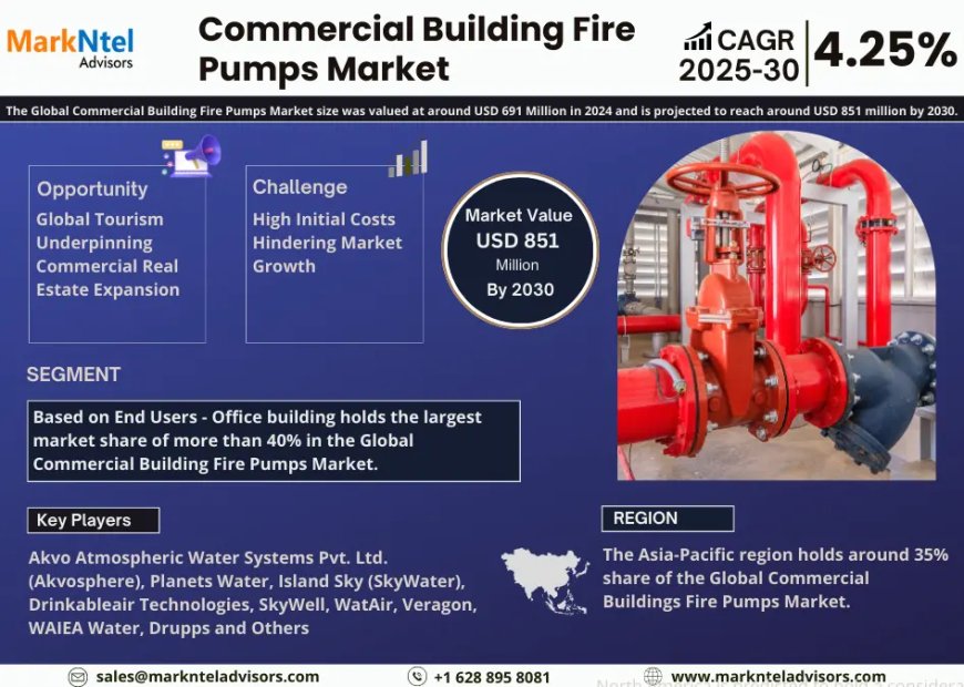 What’s Next for Commercial Building Fire Pumps Market? Insights for 2025-2030