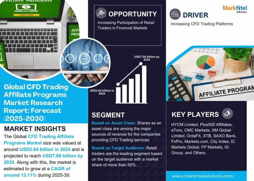 What’s Next for CFD Trading Affiliate Programs Market? Insights for 2025-2030